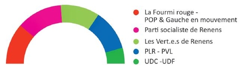 Composition pour la lgislature 2021-2026